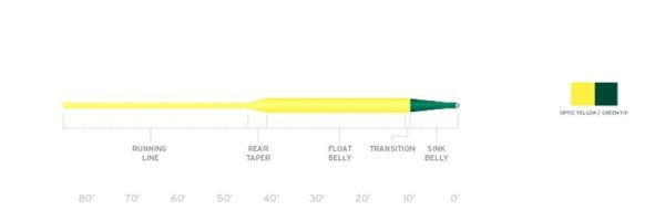 Scientific Anglers Frequency Sink Tip Fly Line Fashion - Image 2