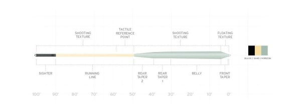 Scientific Anglers Amplitude Infinity Saltwater Fly Line Sale - Image 2